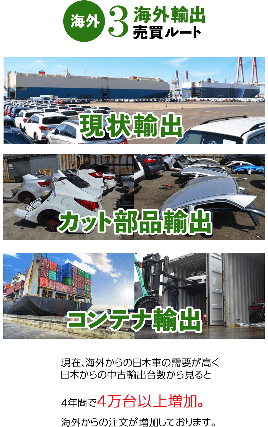 海外輸出3売買ルート